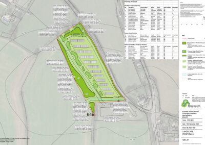 Dottery Solar Farm Dorset